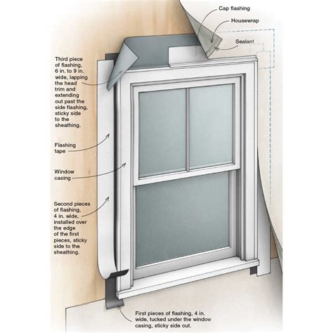 Window flashing - Dec 27, 2007 · Expert carpenter, Carl Hagstrom, shows how to properly flash a window. 